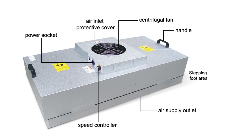 FFU series fan filter unit FFU series fan filter unit